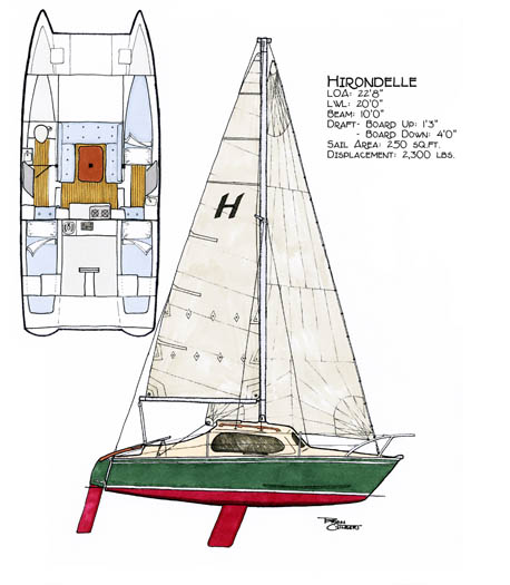 Boat Illustrations The Complete Trailer Sailor