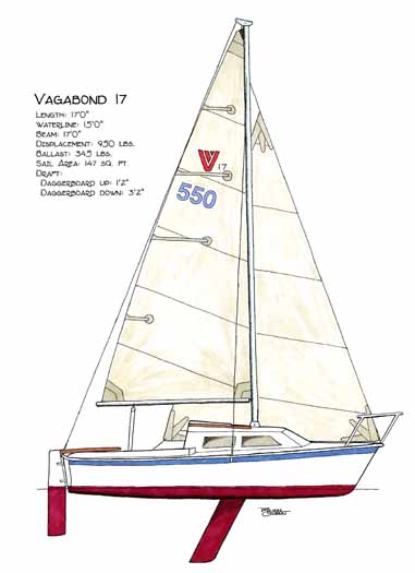 Boat Illustrations The Complete Trailer Sailor